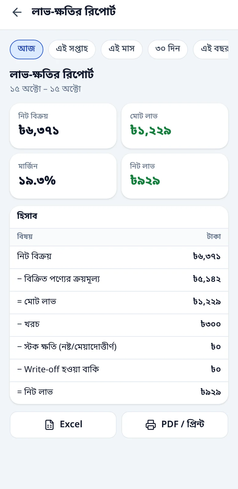 লাভ-ক্ষতির রিপোর্ট